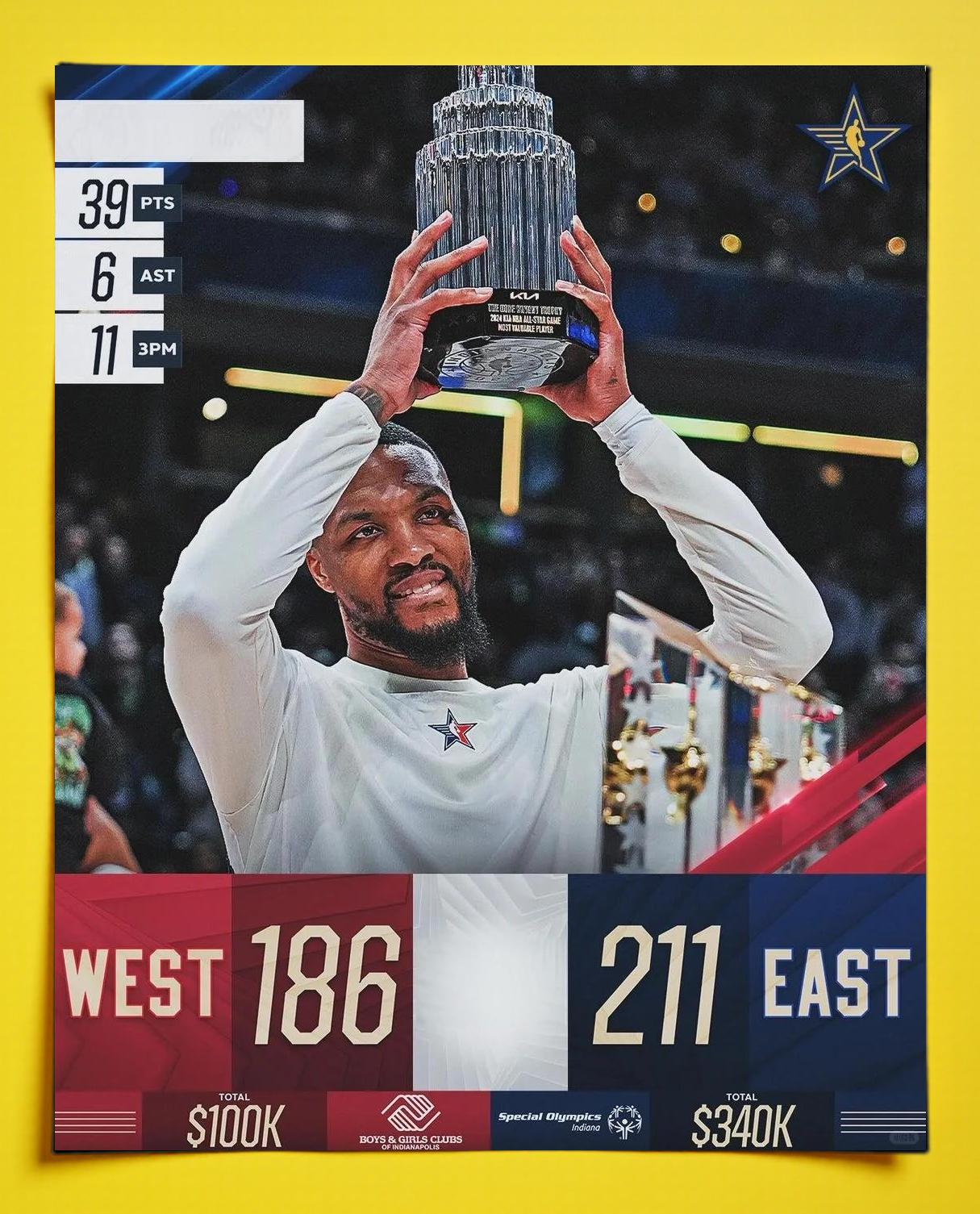 青岛队完胜江苏队,利拉德高光表现 青岛队完胜江苏队,利拉德高光表现